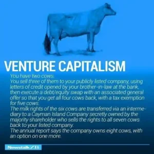 Image Slide 5 Defines Venture Capitalism